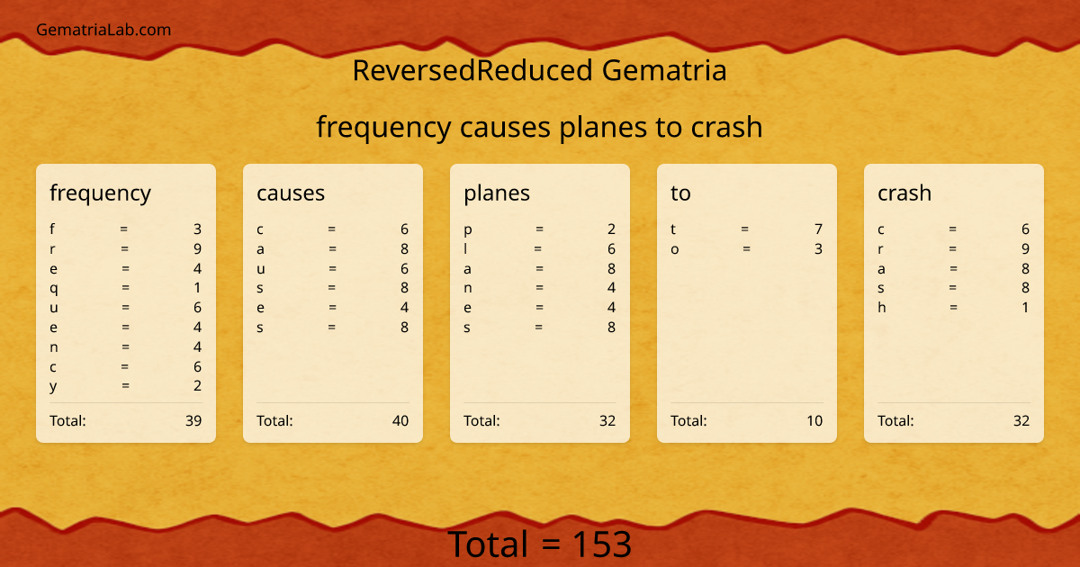 frequency causes planes to crash in reversedReduced Gematria